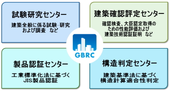 審査方法