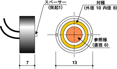 ミニセンサの形状