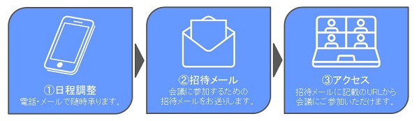 WEBオンライン打ち合わせ