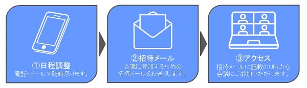 WEBオンライン打ち合わせ