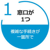 窓口が1つ　複雑な手続きが 一箇所で