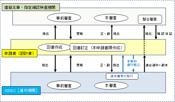 申請の流れ