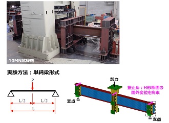 梁の横座屈の解析