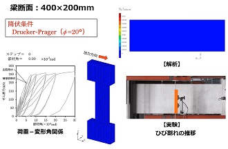 鉄筋コンクリート梁の解析