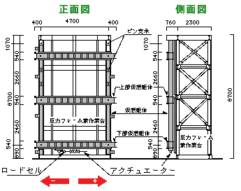 層間変位試験装置