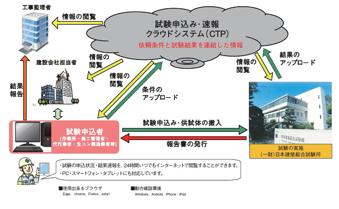 クラウドシステム