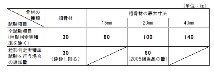 寸法