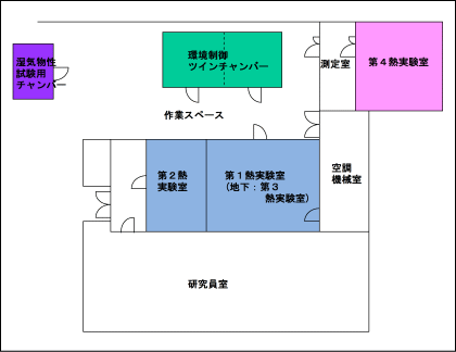 熱実験棟の配置図