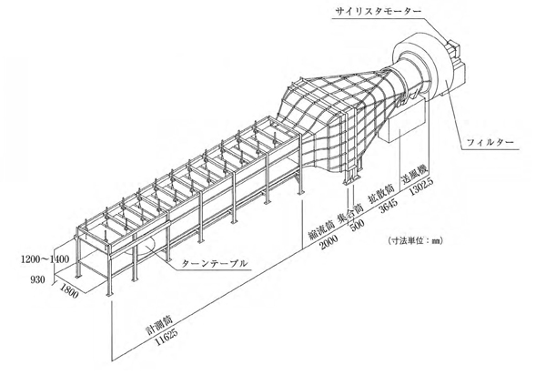 風洞実験装置