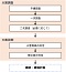 建築物の火害診断