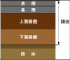 修正CBR試験